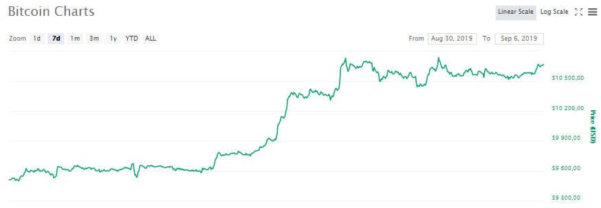 btc