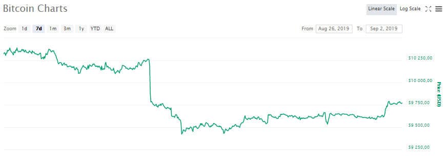 btc