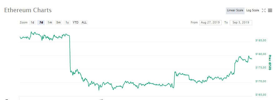 eth