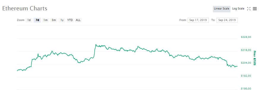 eth