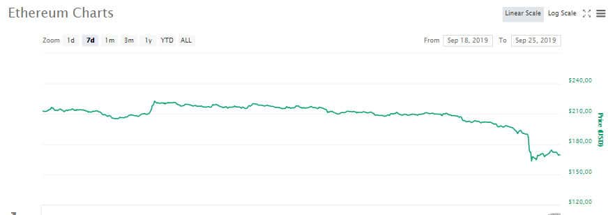 eth