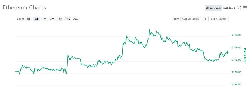 eth