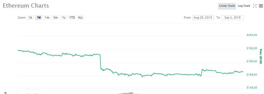 eth