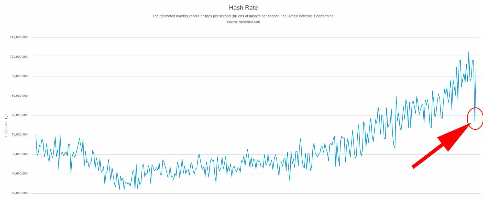 hashrate-bitcoin