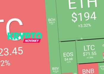 prehlad-trhu-bitcoin