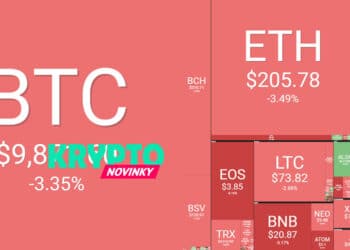 prehlad-trhu-bitcoin