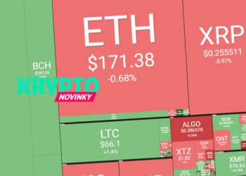 prehlad-trhu-bitcoin