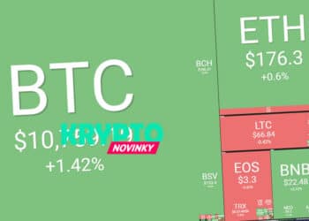 prehlad-trhu-bitcoin