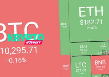 prehlad-trhu-bitcoin