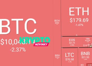 prehlad-trhu-bitcoin
