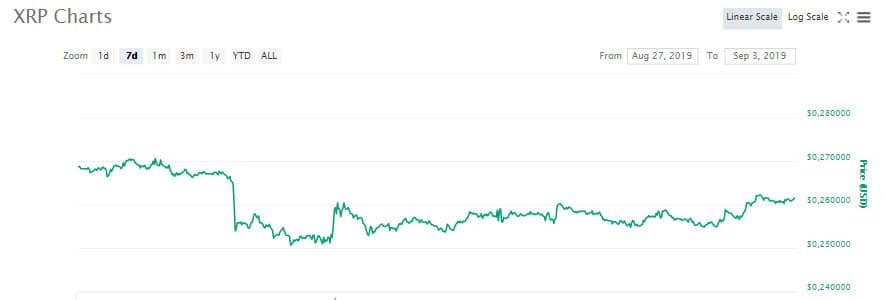 xrp