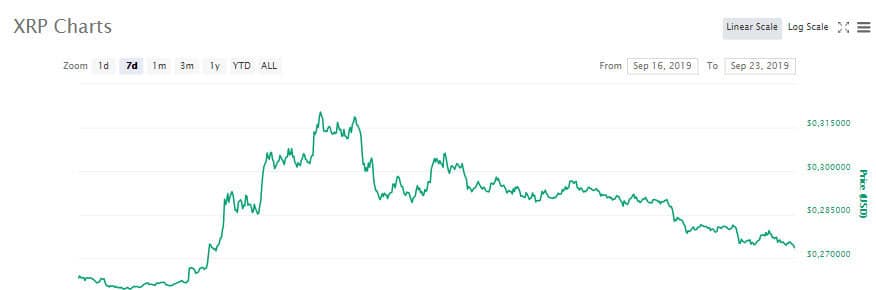 xrp