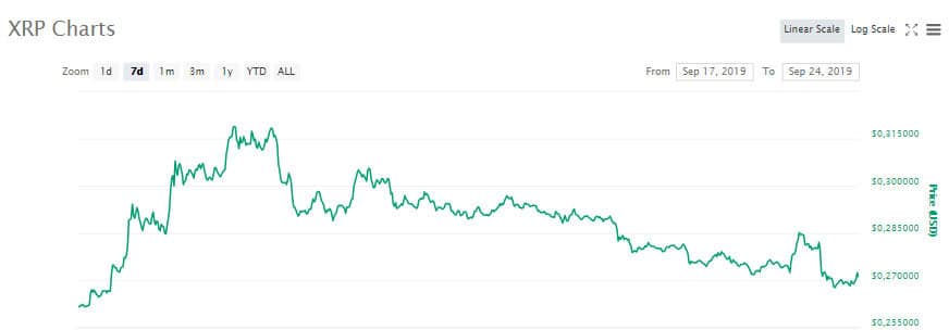 xrp