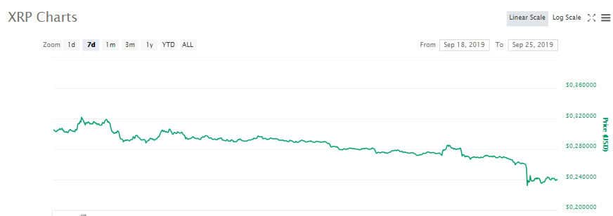 xrp
