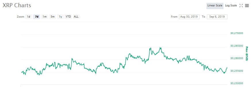 xrp