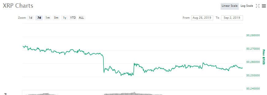 xrp