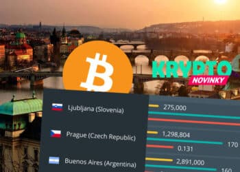 bitcoin-praha