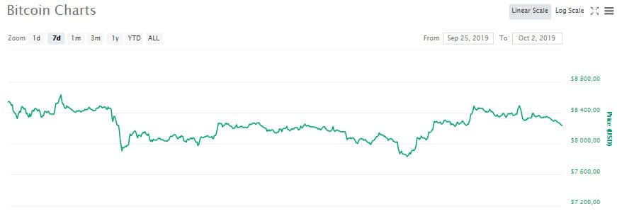 btc