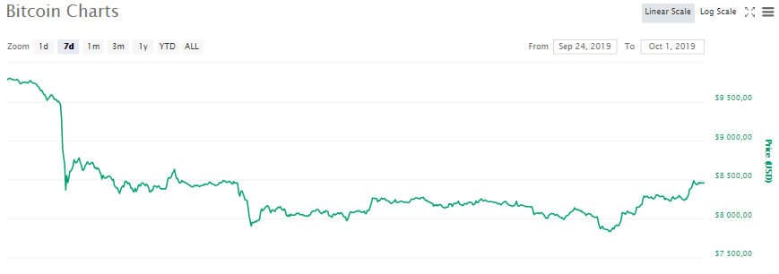 btc