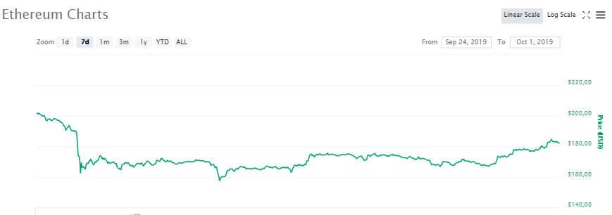 eth