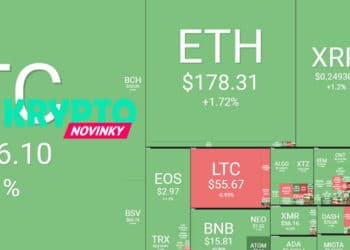prehlad-trhu-bitcoin