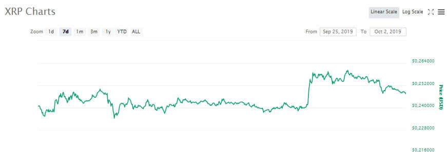 xrp