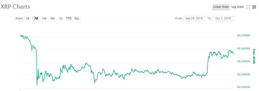 xrp