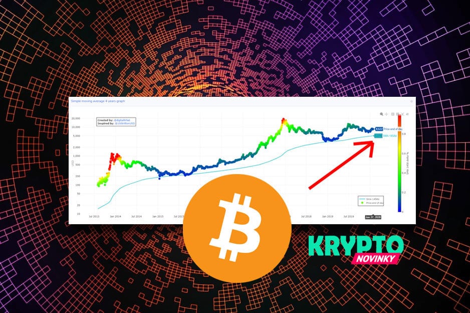 bitcoin-graf