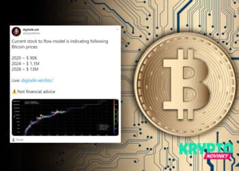 Bitcoin ratio