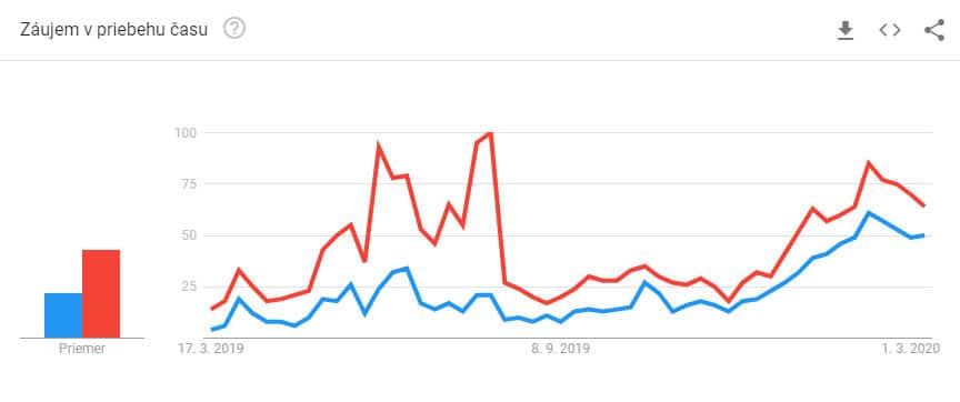graf-halving-google-trends