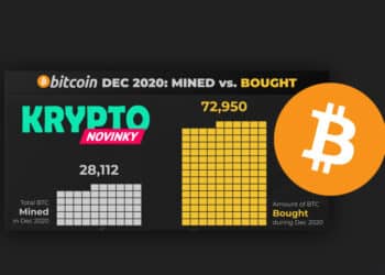 Bitcoin likvidita