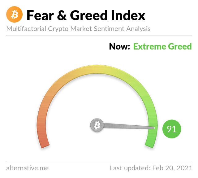 fear-and-greed-index