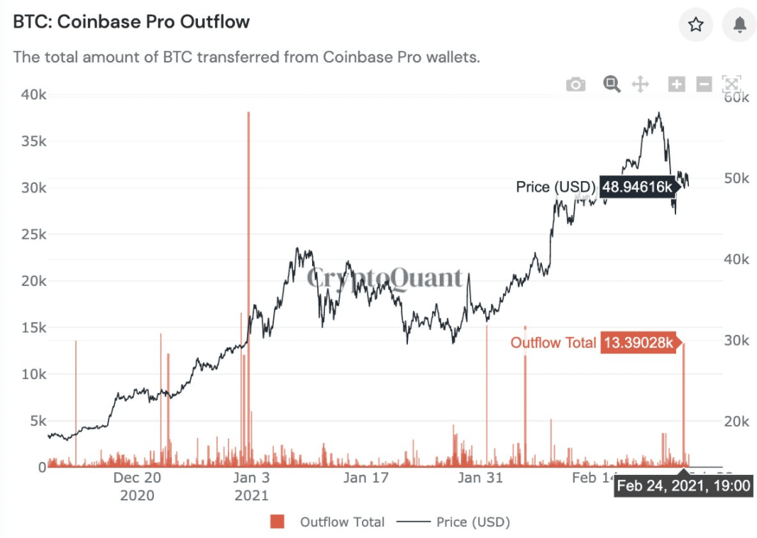 quant