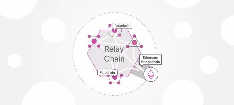 Relay Chain
