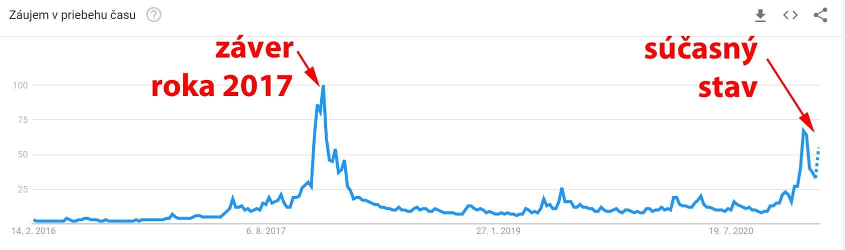 Trends