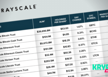 Grayscale Trust