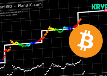 S2F model Bitcoin