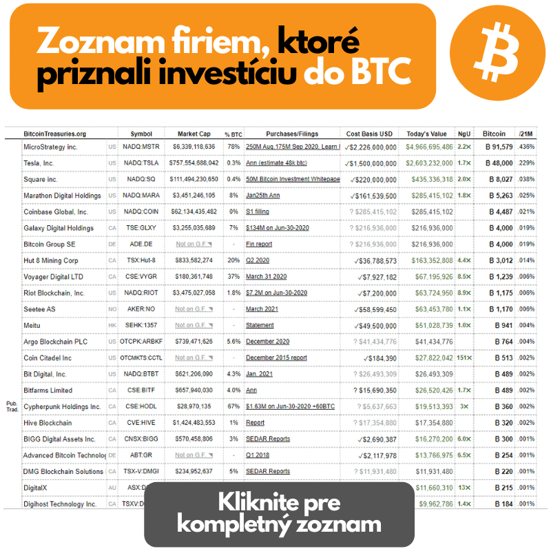 firmy BTC
