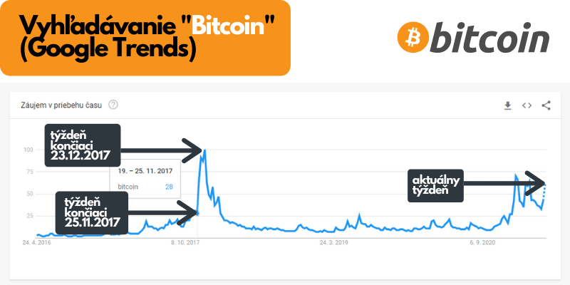 google trends