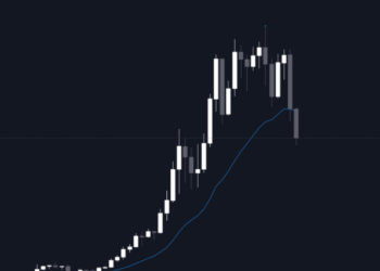 Analýza BTC