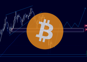 Bitcoin analýza