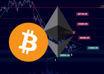 Analýza BTC