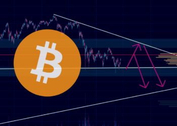 Analýza BTC