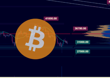 analyza btc