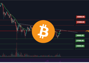 Analýza BTC
