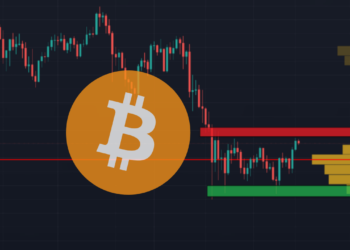 Analýza Bitcoin