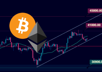 Bitcoin analýza