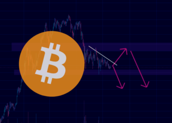 Analýza BTC