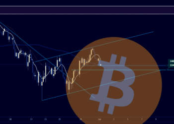 Analýza BTC