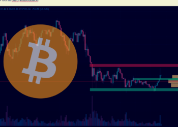 Analýza BTC